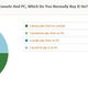 Illustration for article titled Kotaku Census 2010: The Results (In Full)